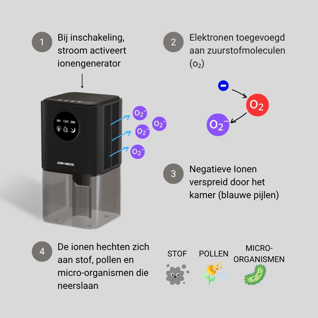 GizmoDeals.nl
